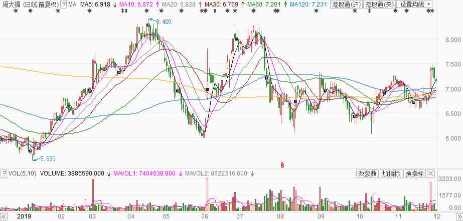 周金生今日金價(jià)(周金生9999黃金價(jià)格多少錢(qián)一克)插圖3