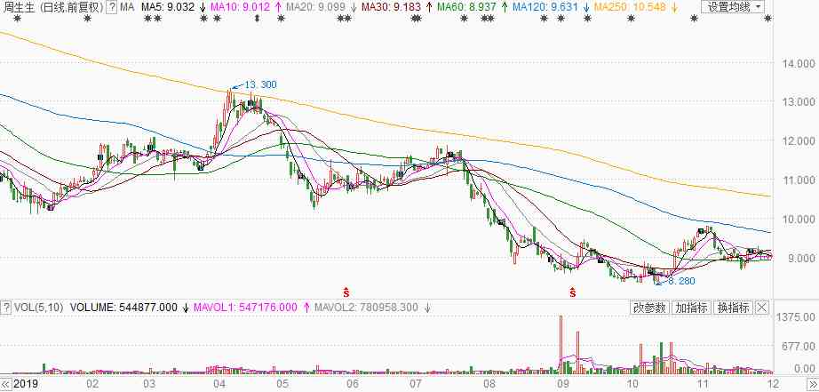 周金生今日金價(jià)(周金生9999黃金價(jià)格多少錢(qián)一克)插圖5