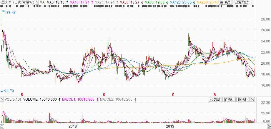 周金生今日金價(jià)(周金生9999黃金價(jià)格多少錢(qián)一克)插圖9