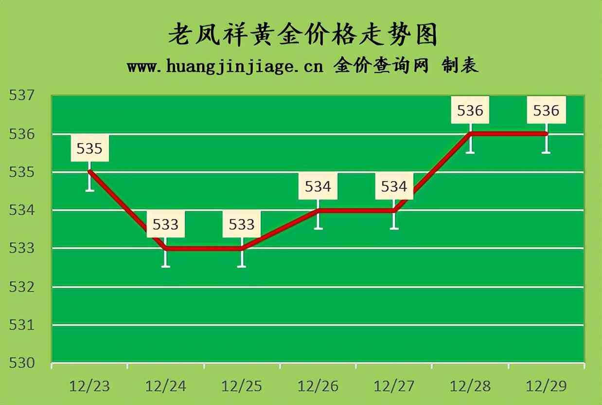 中國今日黃金價(中國黃金今日回收價)插圖1