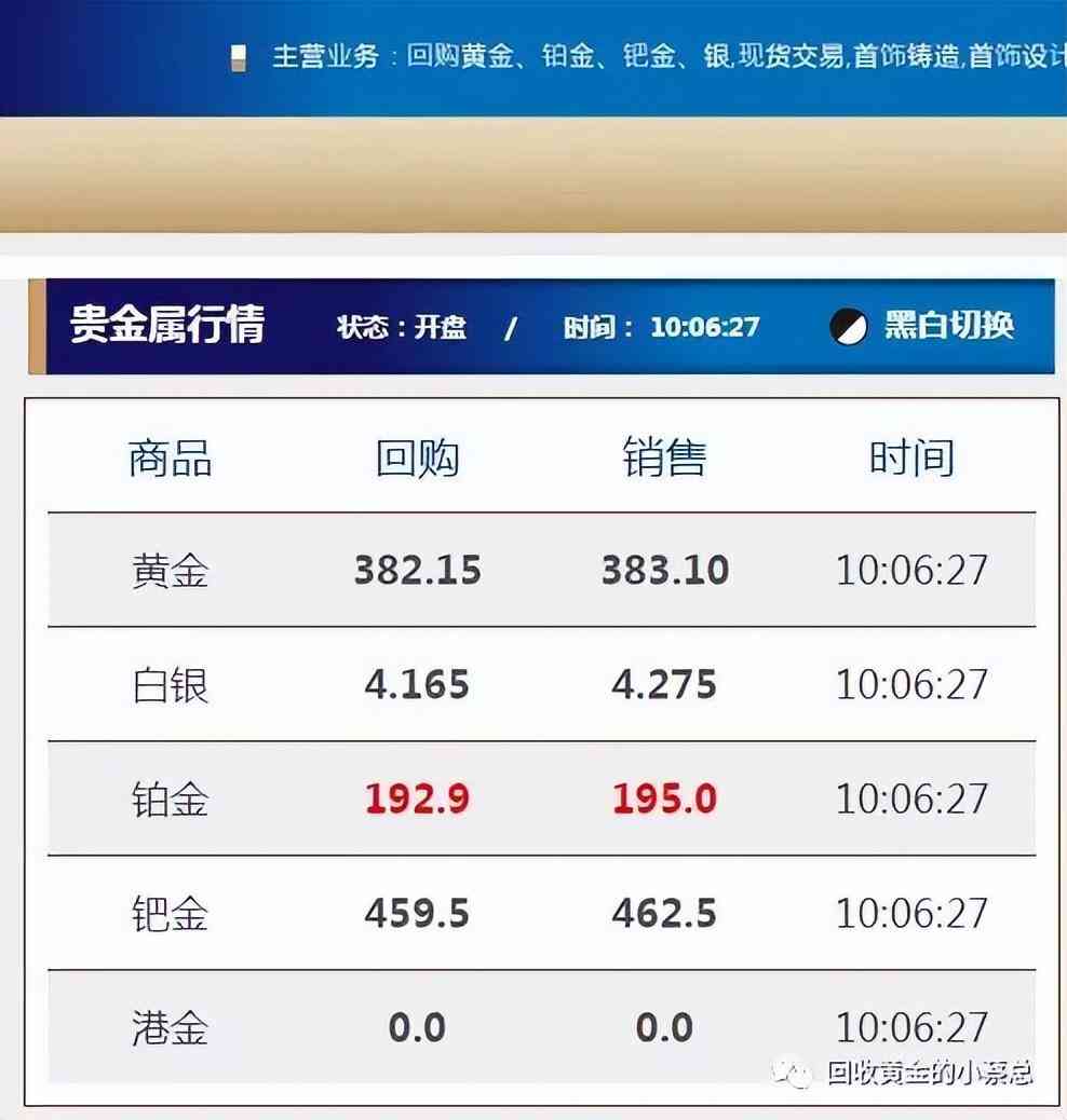 廈門(mén)今日黃金價(jià)格(廈門(mén)今日金價(jià) 黃金回收價(jià)格)