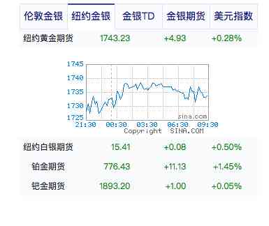 西安金價今日黃金價格(西安金價今日黃金價格中國黃金)插圖1