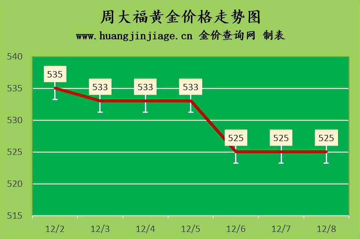 香港今日黃金價(jià)(香港今日黃金價(jià)格多少錢一克)插圖1