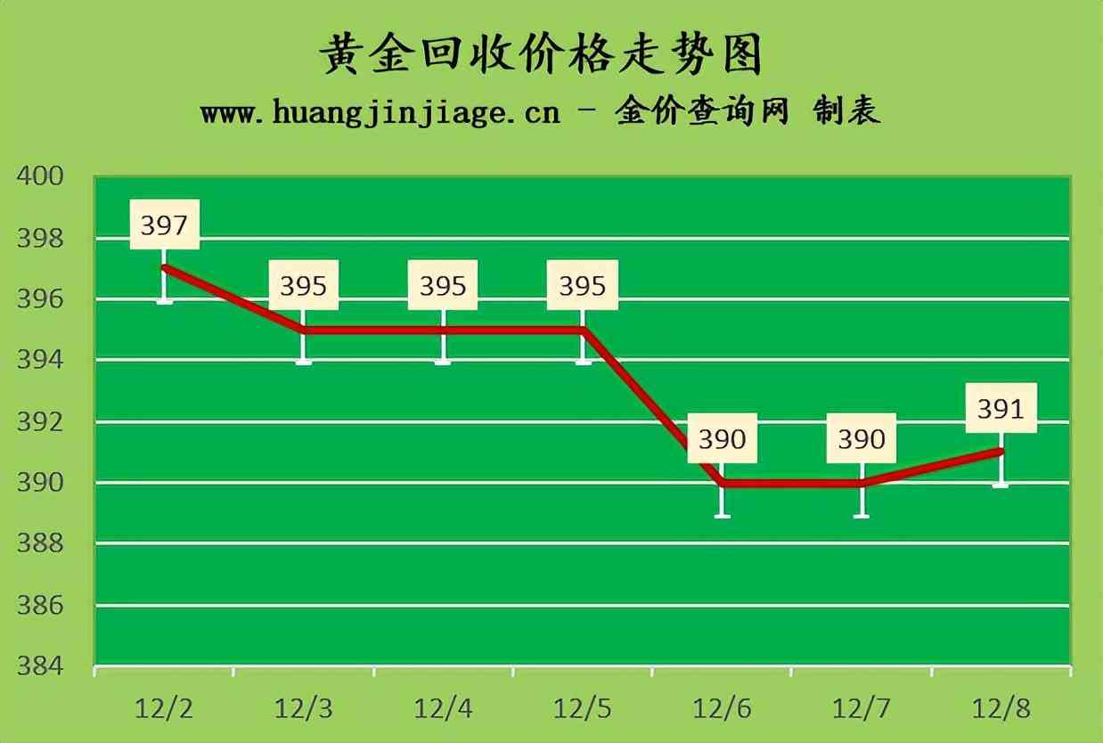 香港今日黃金價(jià)(香港今日黃金價(jià)格多少錢一克)插圖2