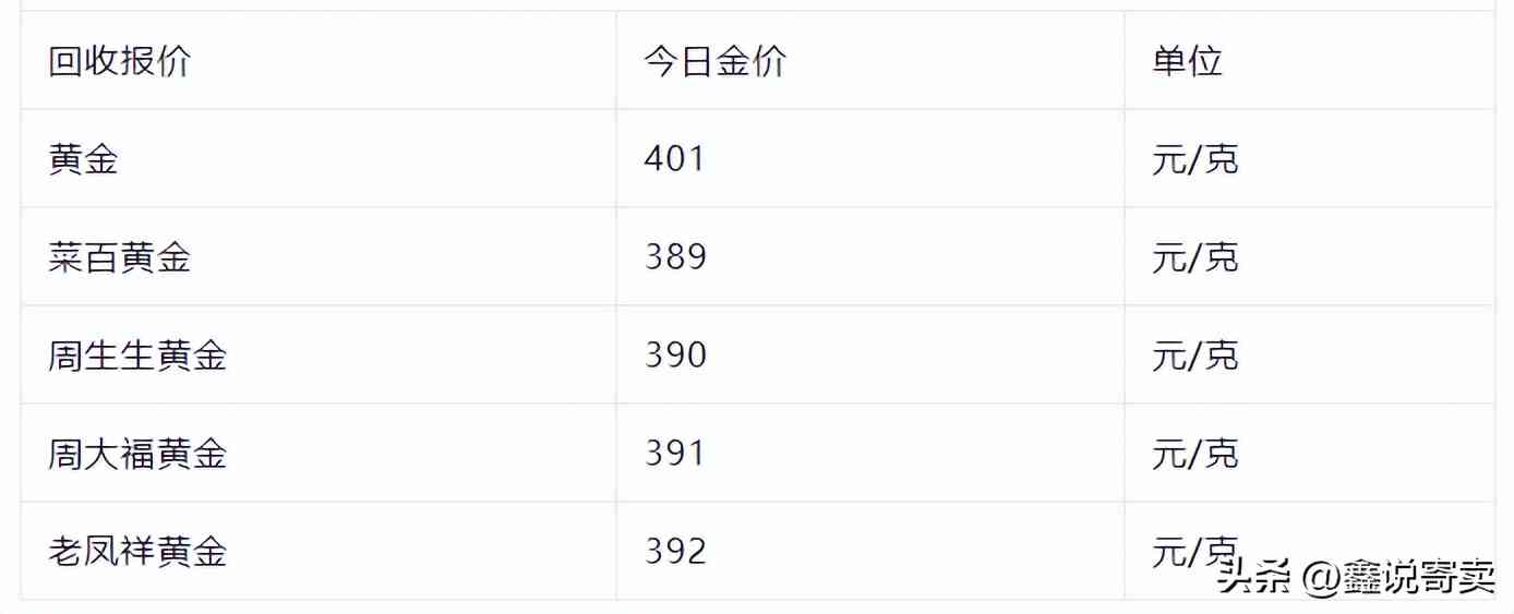 今日實(shí)物黃金價(今日中國黃金金價)插圖2