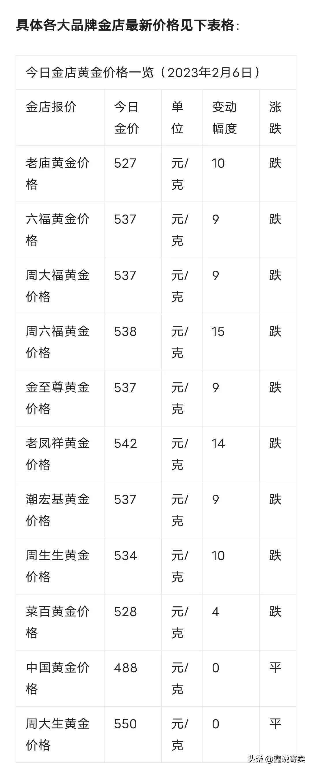 生肖金條今日金價(jià)(十二生肖金條今日金價(jià))插圖1