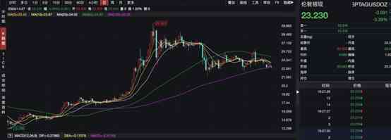 工行金價查詢今日價格(工行實(shí)物金價查詢今日價格)插圖1
