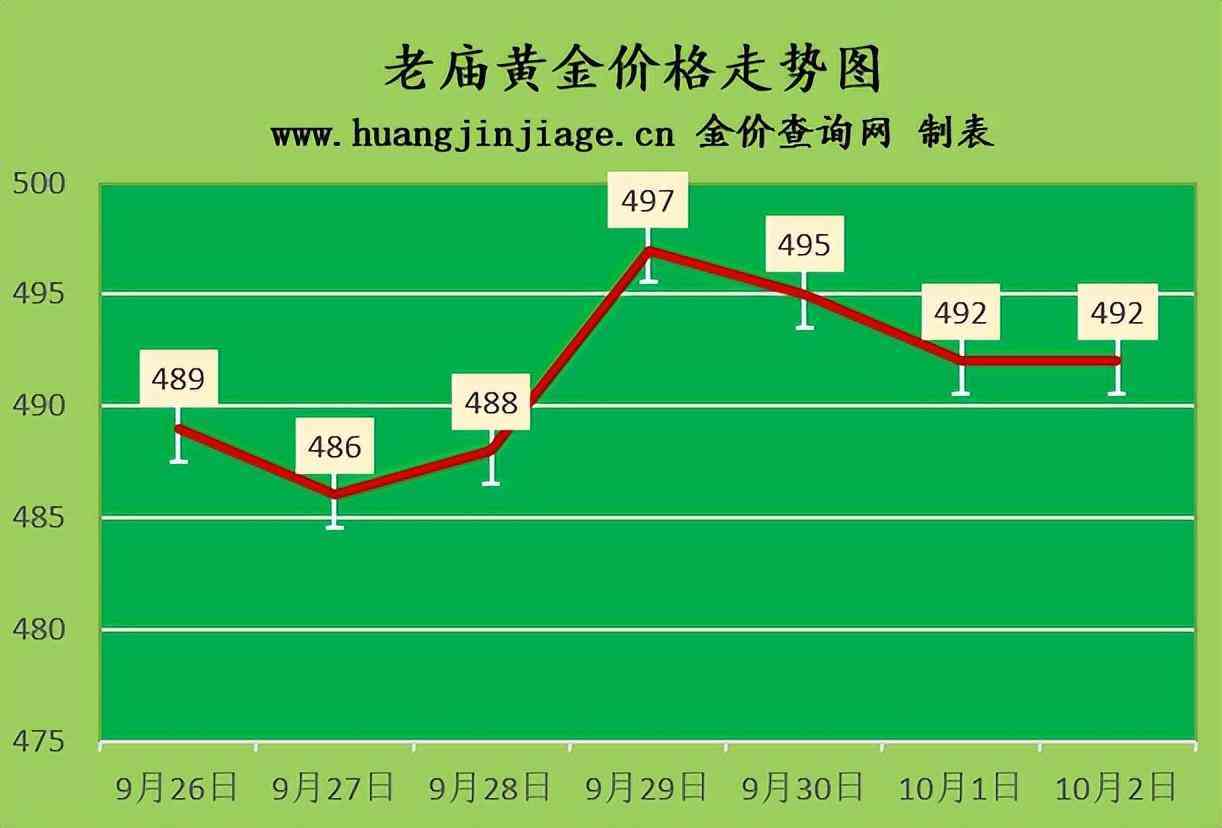 今日金價回收怎么查(今日金價回收怎么查詢)插圖3