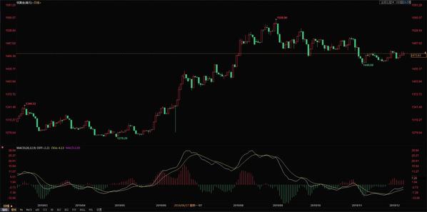 今日工行黃金價格(今日工行黃金價格回收價)