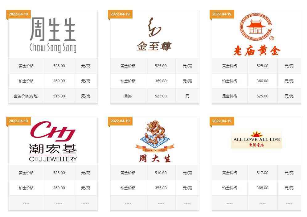 今日金價(jià)999黃金價(jià)格(今日黃金999報(bào)價(jià))插圖1