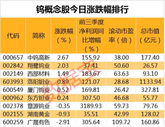 2018鎢金價(jià)格今日?qǐng)?bào)價(jià)(2018鎢金價(jià)格今日?qǐng)?bào)價(jià)查詢)