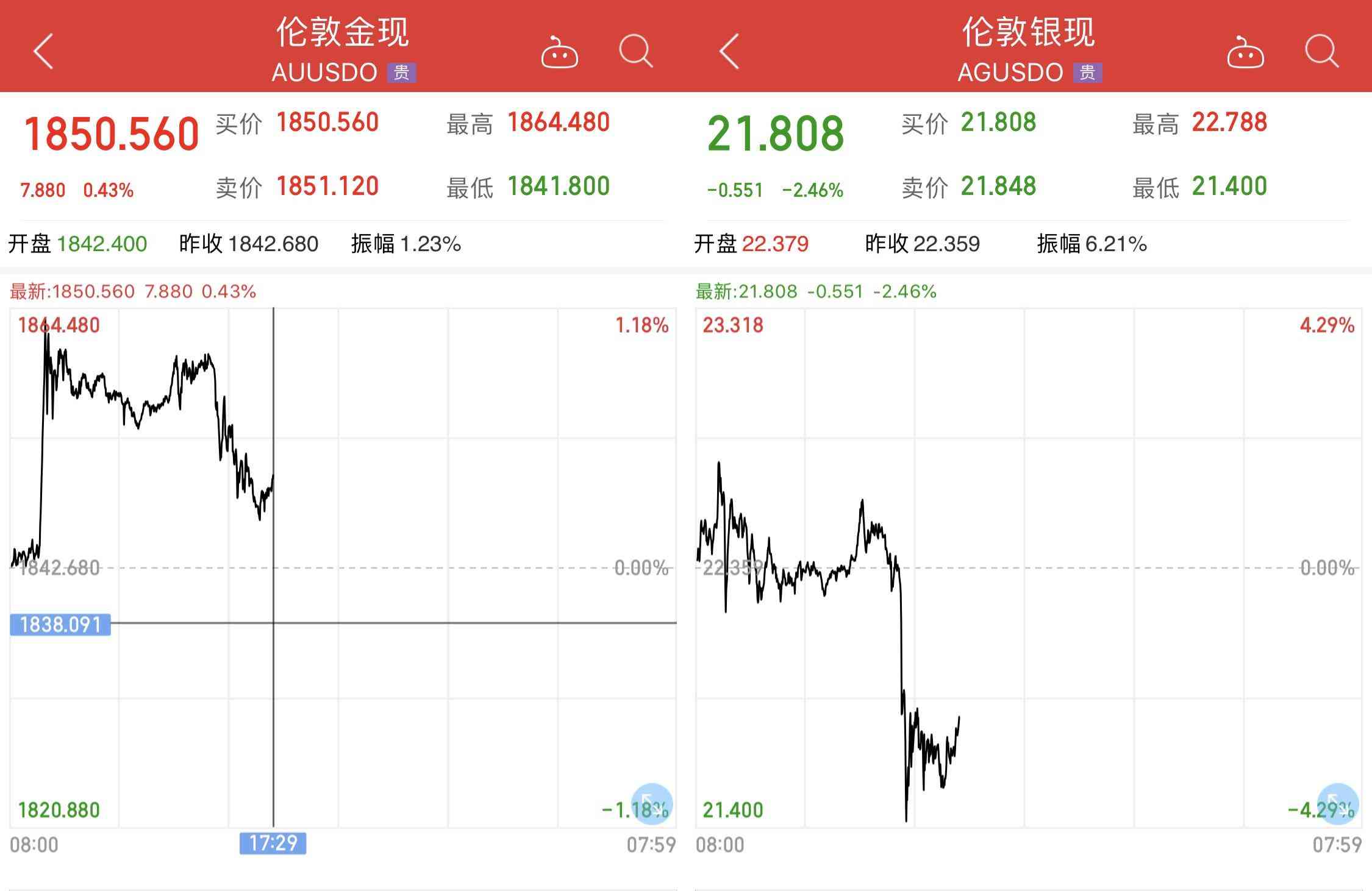 潼關(guān)黃金今日金價2017(潼關(guān)黃金今日金價)