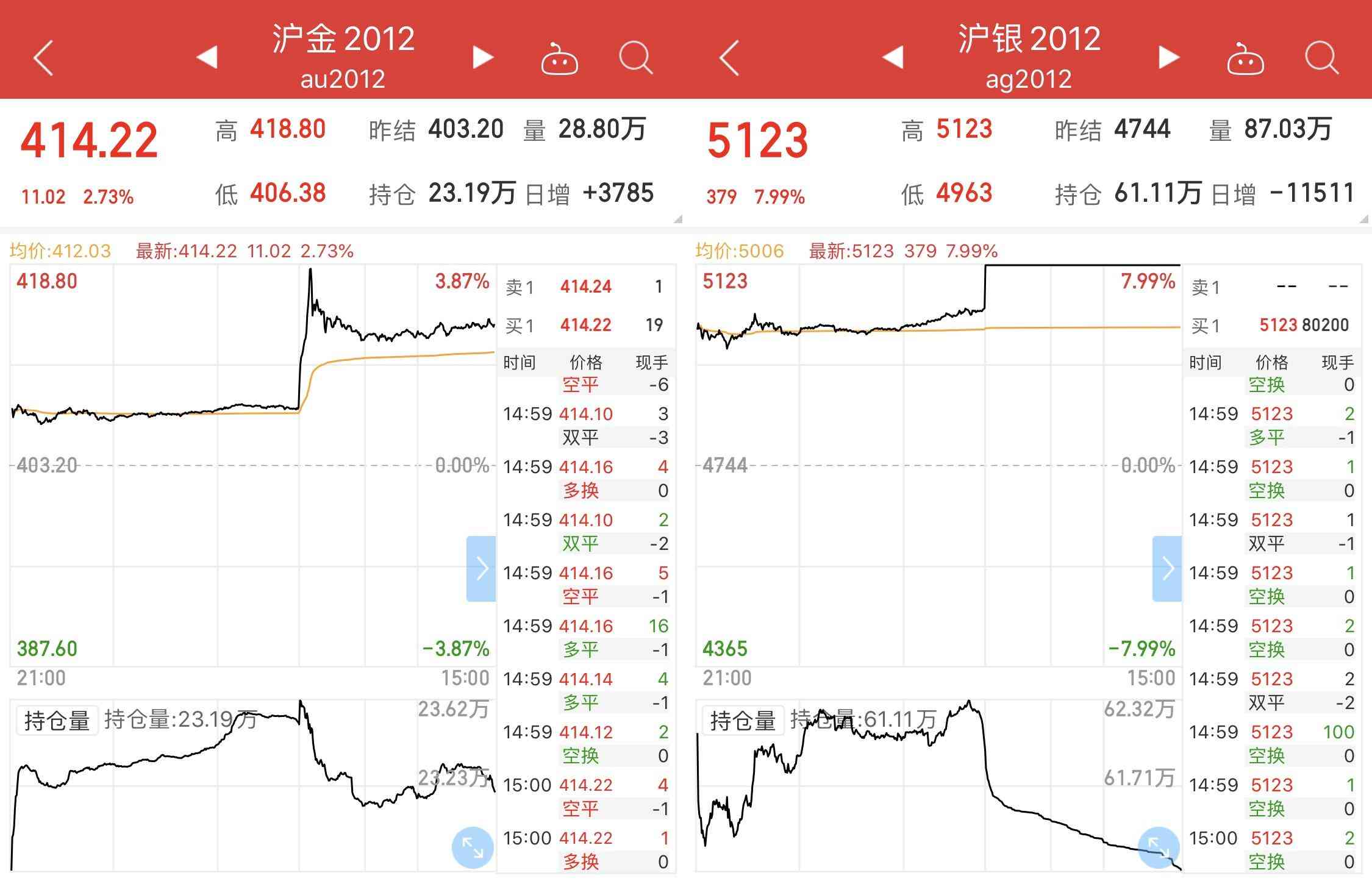 潼關(guān)黃金今日金價(jià)2017(潼關(guān)黃金今日金價(jià))插圖1