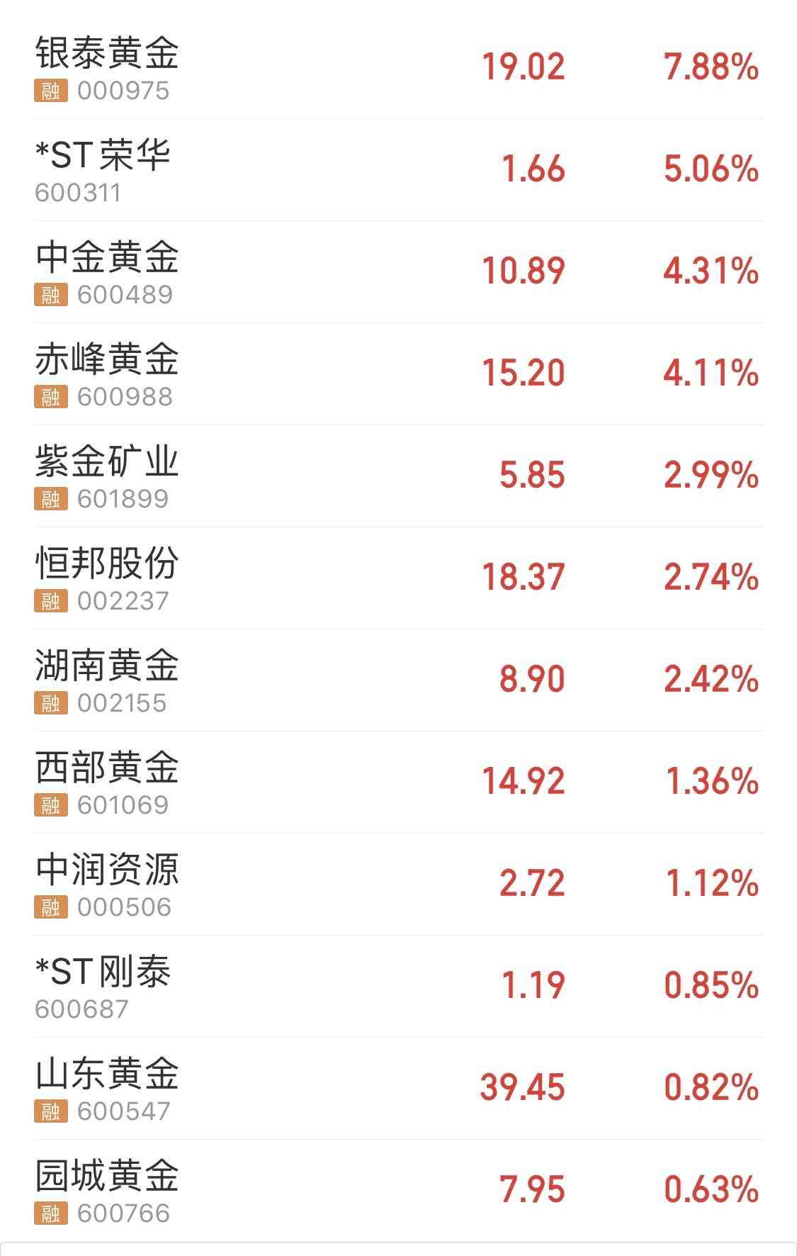 潼關(guān)黃金今日金價(jià)2017(潼關(guān)黃金今日金價(jià))插圖2