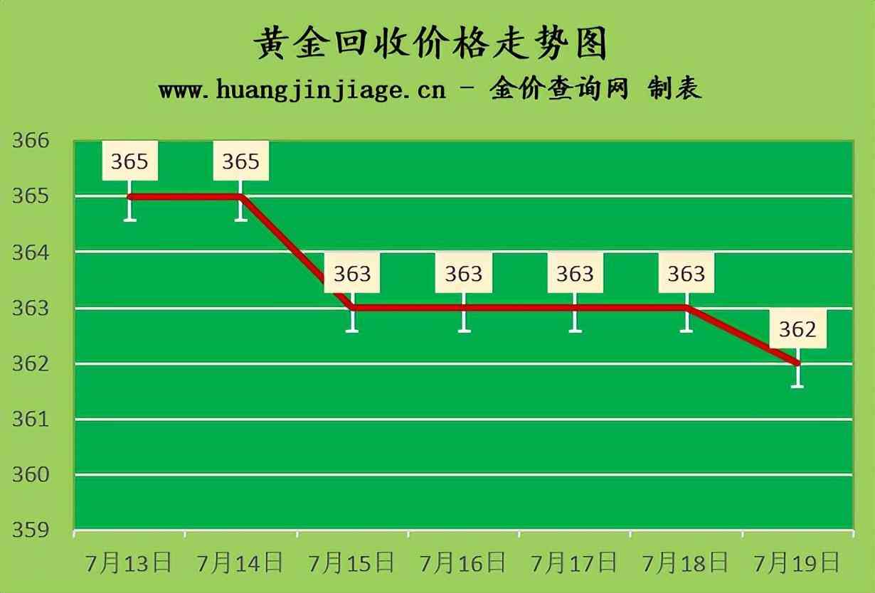 周生生今日金價回收(周生生黃金首飾回收價格)