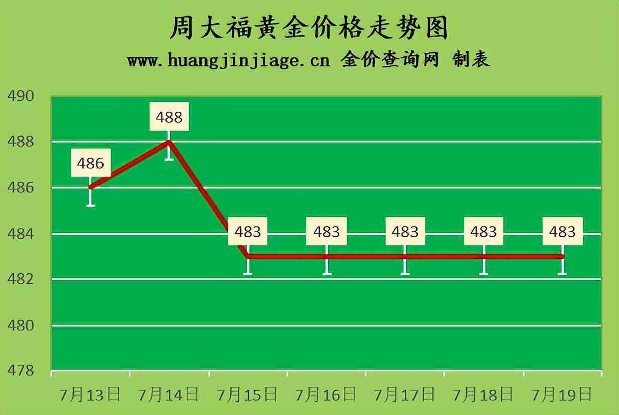 周生生今日金價回收(周生生黃金首飾回收價格)插圖1