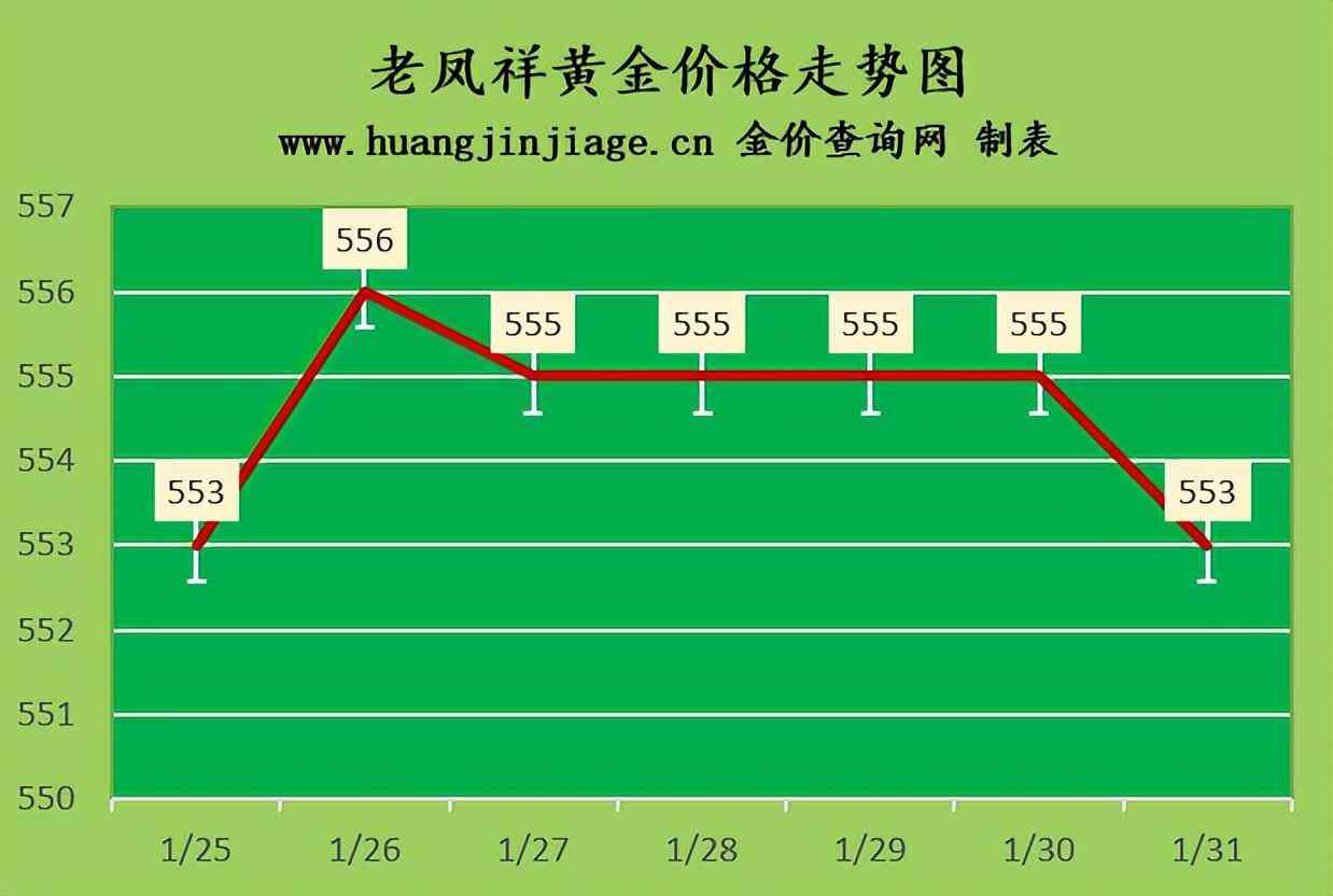 今日上海黃金價(jià)格多少(上海金價(jià)今日價(jià)格多少一克)插圖1