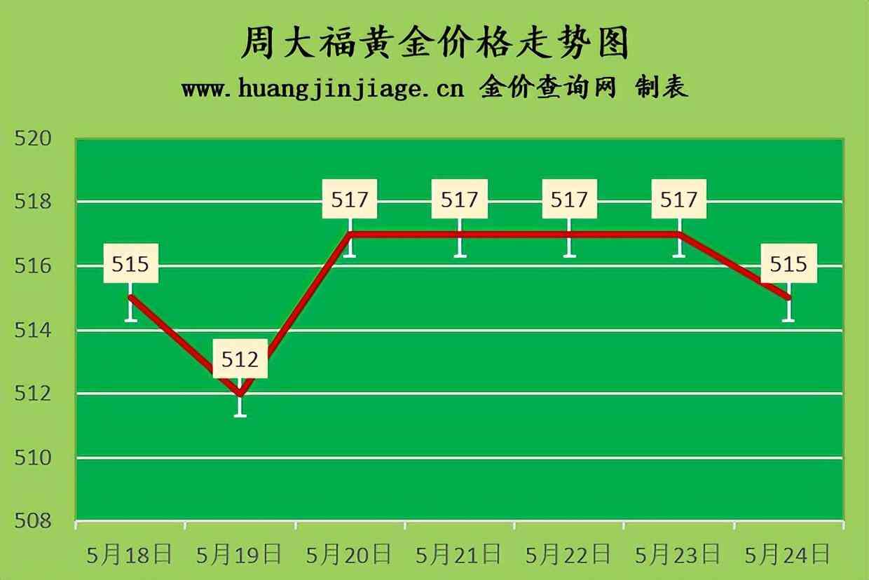 今日舊金價(jià)格表(舊金價(jià)錢)插圖1