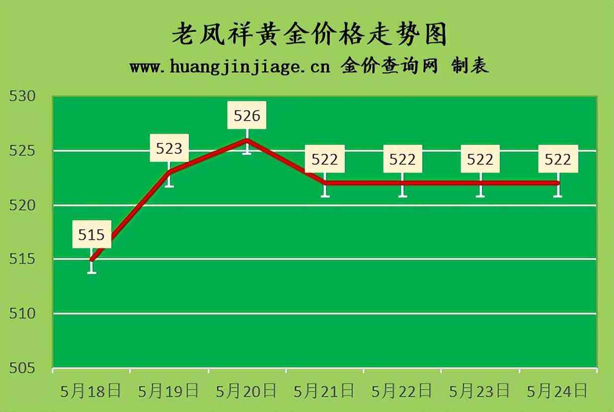 今日舊金價(jià)格表(舊金價(jià)錢)插圖2