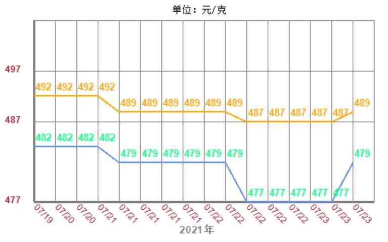 衡陽市大三儀珠寶今日金價(jià)(衡陽市雁峰區(qū)金銘大三儀珠寶金行)