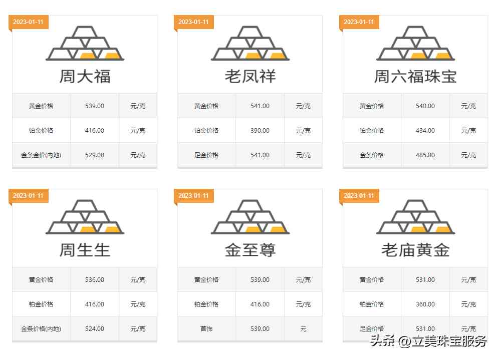 今日奧門金價(今日奧門金價走勢圖)插圖1