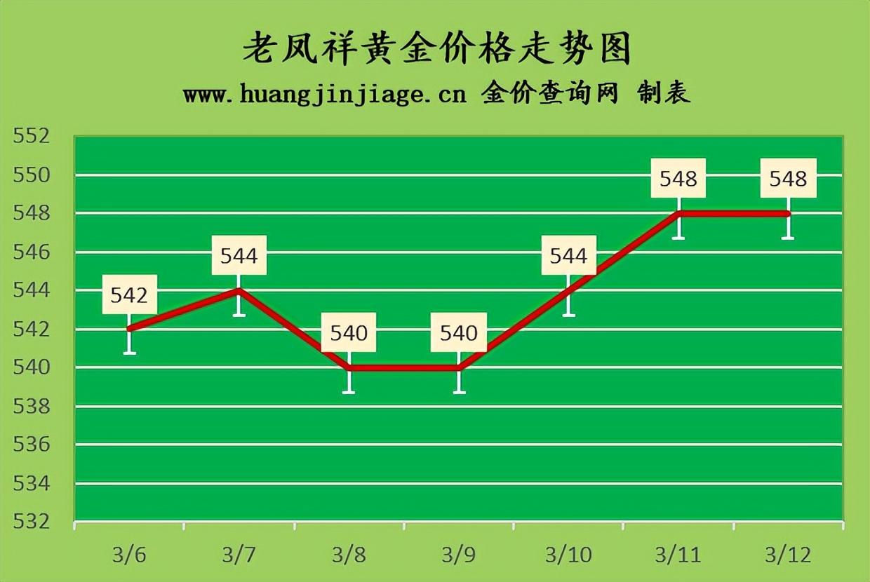 河北金價今日價格(河北金價今日價格查詢)插圖1