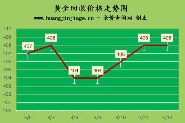 周大?；厥战袢战饍r(jià)內(nèi)地(周大?；厥战袢战饍r(jià)查詢(xún))插圖2