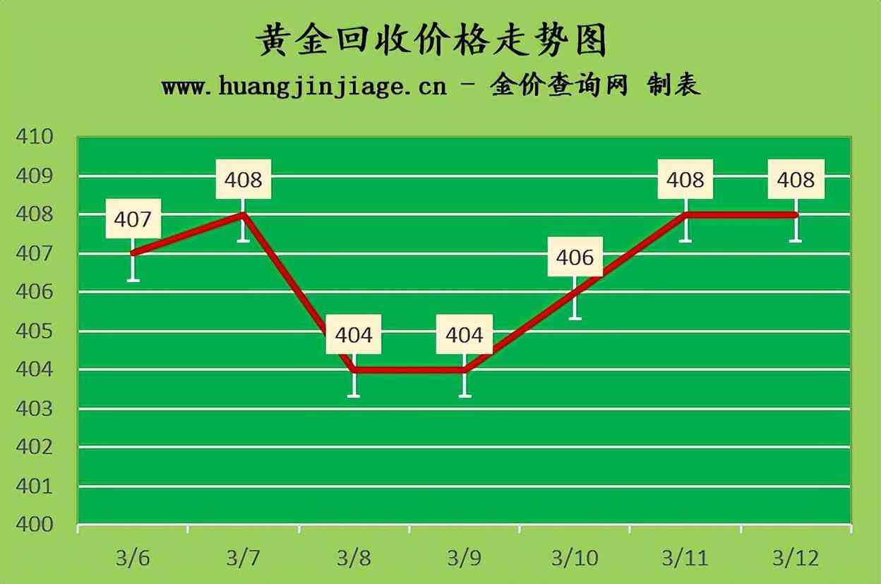楚今日金價上漲(今日金價一路上漲)插圖2