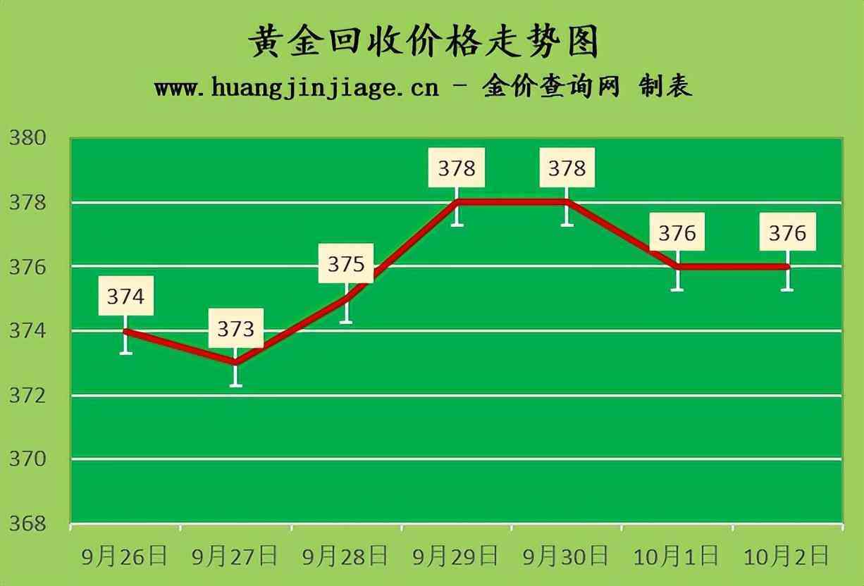 淶源今日金價(jià)回收(淶源今日金價(jià)回收表)