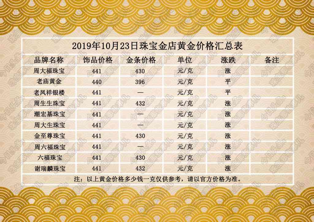 涿鹿今日金價(jià)查詢消息(涿鹿今日金價(jià)查詢消息表)