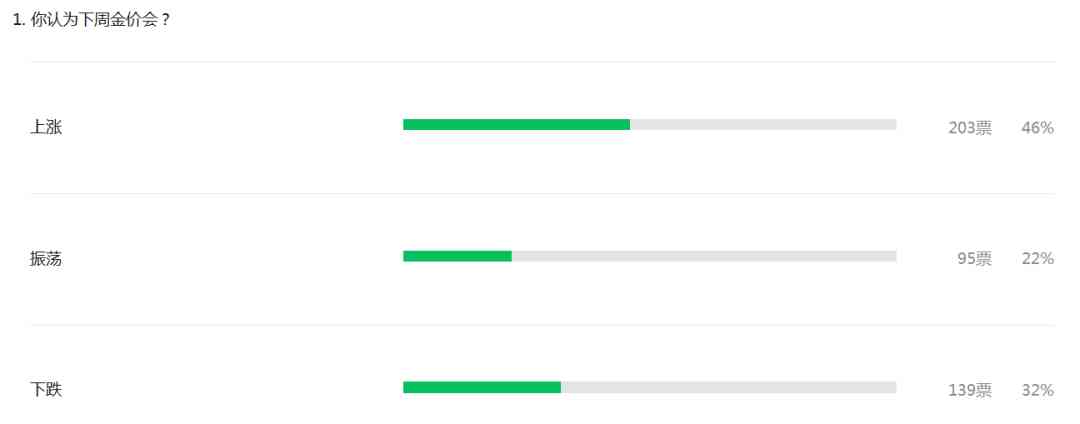 歷年虎年金價(jià)走勢(shì)圖今日(歷年虎年金價(jià)走勢(shì)圖今日)