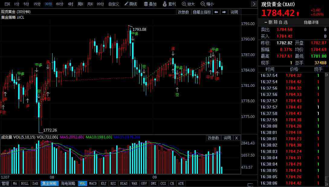 周大福今日金價(jià)比去年(周大福今日金價(jià)2021年)