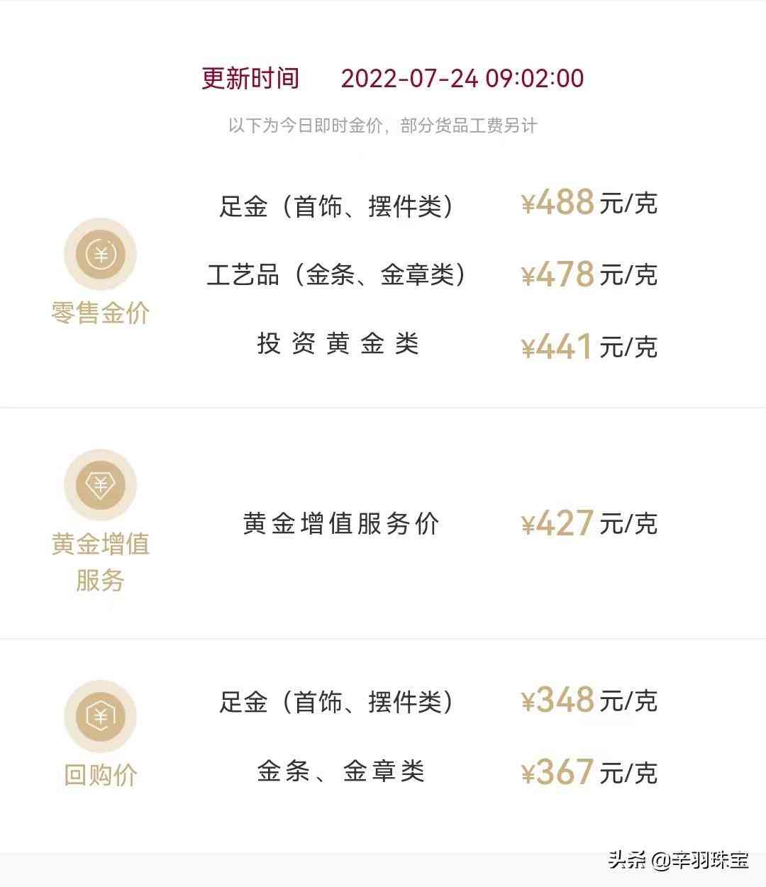 萃華今日回收黃金價(jià)格(萃華金店今日回收黃金價(jià)格)插圖1
