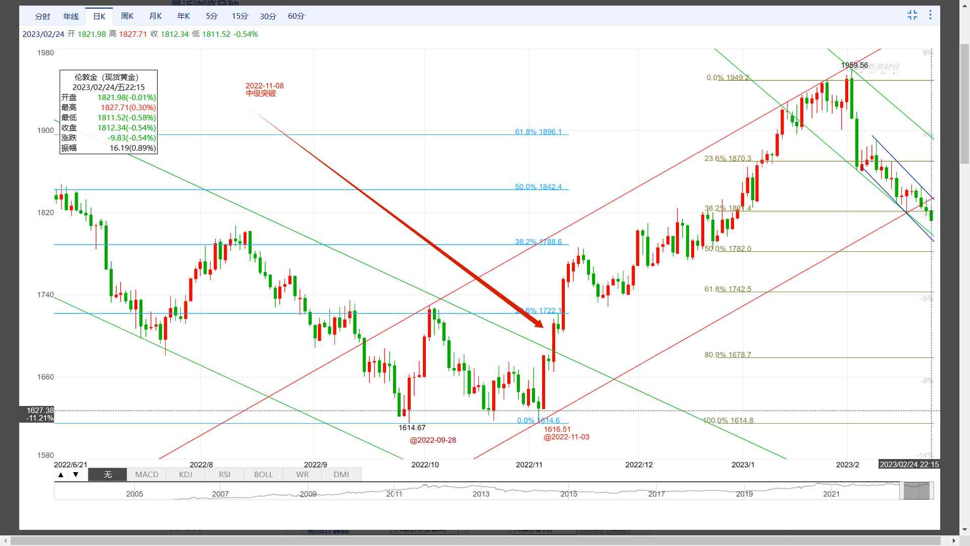 倫敦金今日金價(jià)查詢(倫敦金價(jià)格實(shí)時(shí)金價(jià))