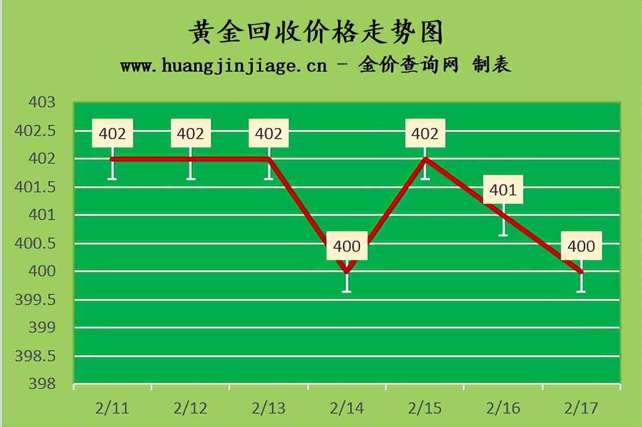 香港金店金價今日價格查詢(香港金店金價今日價格查詢表)插圖2