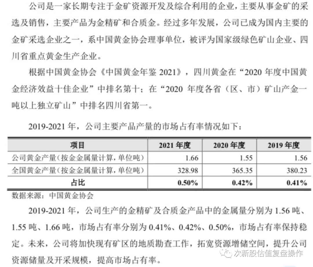 四川黃金價(jià)格查詢今日(四川黃金回收價(jià)格查詢今日)