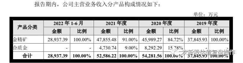 四川黃金價格查詢今日(四川黃金回收價格查詢今日)插圖1