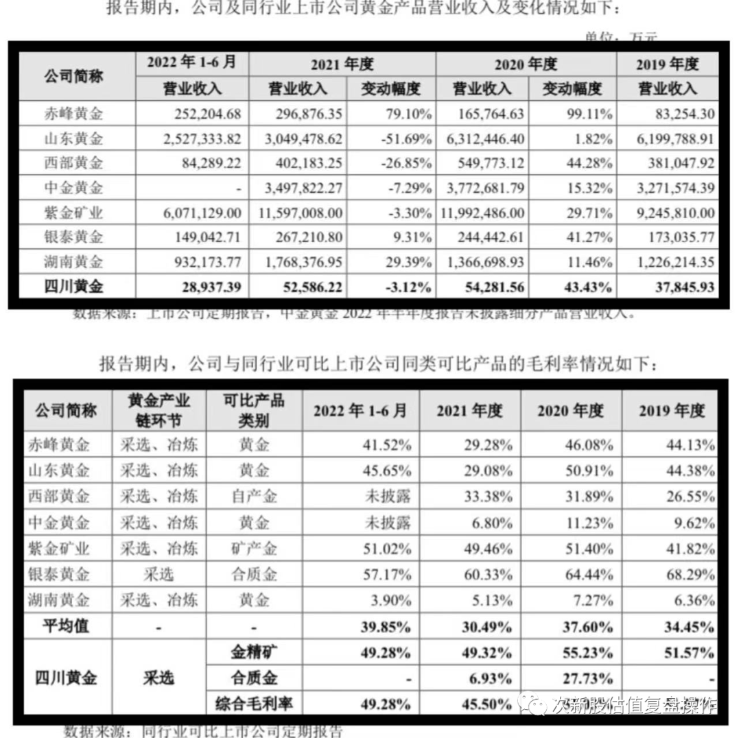 四川黃金價格查詢今日(四川黃金回收價格查詢今日)插圖3