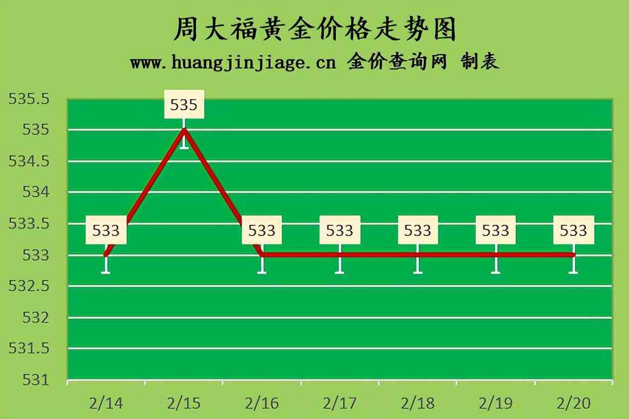 正寧回收黃金價(jià)格表今日(正寧回收黃金價(jià)格表今日查詢)