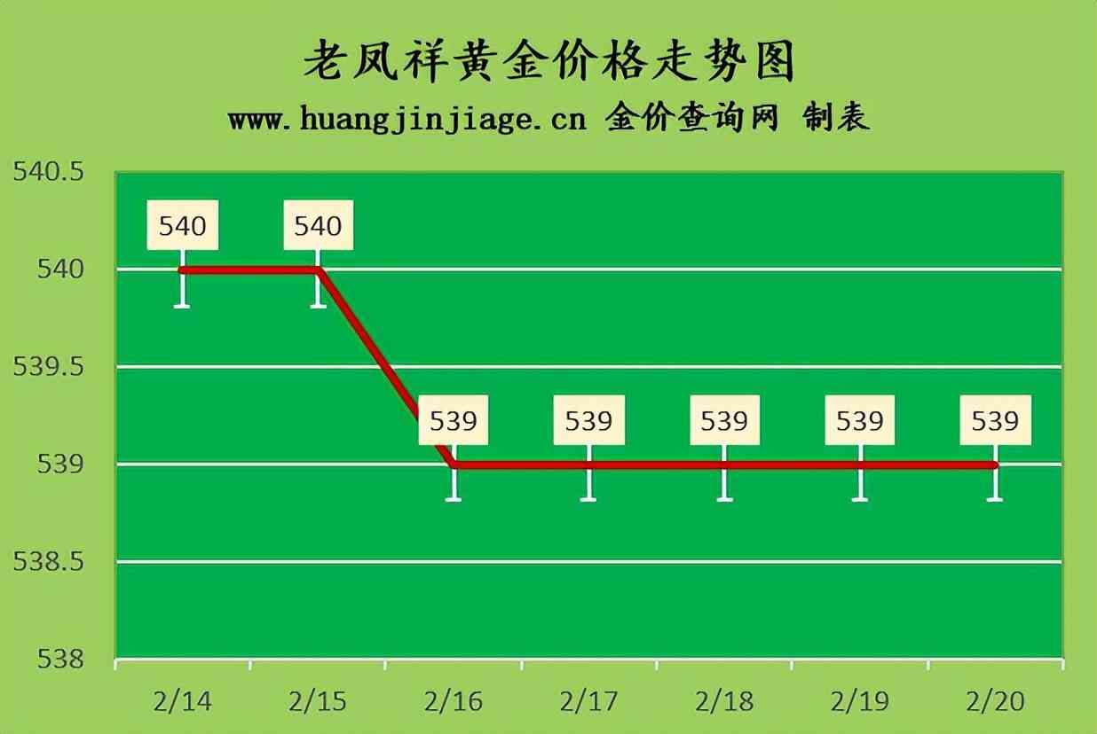 正寧回收黃金價(jià)格表今日(正寧回收黃金價(jià)格表今日查詢(xún))插圖1
