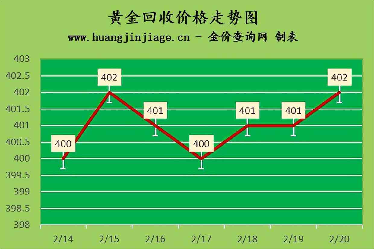 正寧回收黃金價(jià)格表今日(正寧回收黃金價(jià)格表今日查詢(xún))插圖2