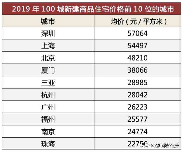 今日丹東金價(jià)走勢(shì)分析表(今日丹東金價(jià)走勢(shì)分析表格)