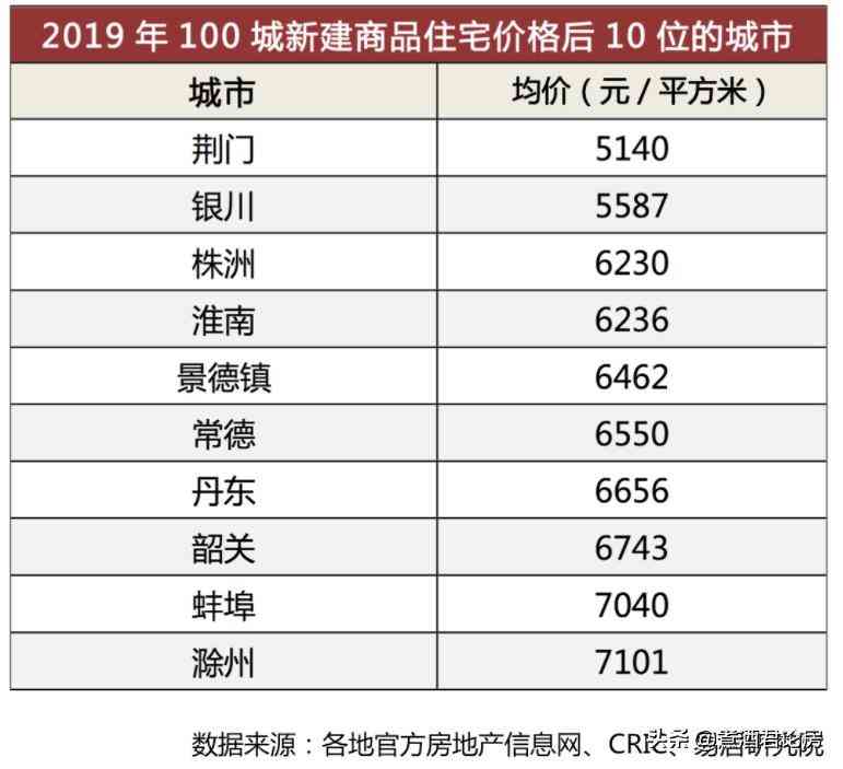 今日丹東金價(jià)走勢(shì)分析表(今日丹東金價(jià)走勢(shì)分析表格)插圖1