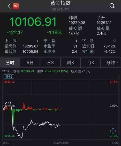 浙商銀行今日黃金價格(浙商銀行今日黃金價格查詢)