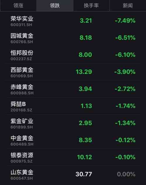 浙商銀行今日黃金價(jià)格(浙商銀行今日黃金價(jià)格查詢)插圖1