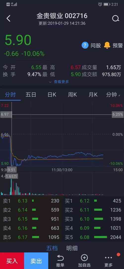 浙商銀行今日黃金價(jià)格(浙商銀行今日黃金價(jià)格查詢)插圖5