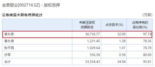 浙商銀行今日黃金價(jià)格(浙商銀行今日黃金價(jià)格查詢)插圖7