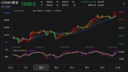 浙商銀行今日黃金價(jià)格(浙商銀行今日黃金價(jià)格查詢)插圖8