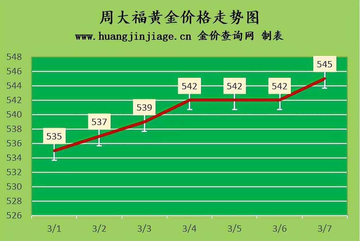 今日實(shí)物回收金價多少一克(今日實(shí)物回收金價多少一克呢)