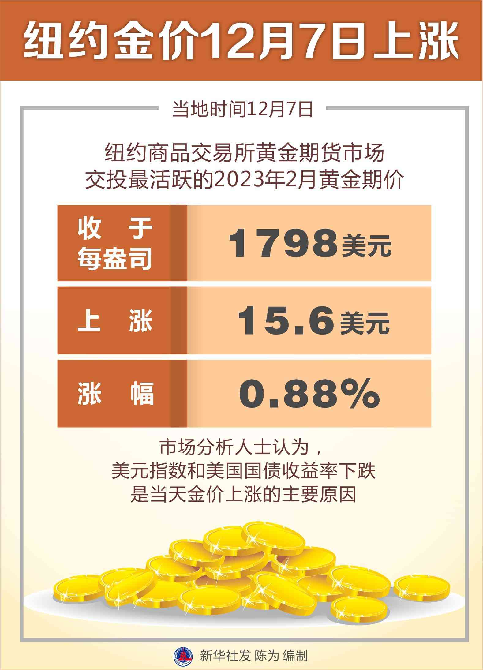 實(shí)時(shí)金價(jià)走勢圖今日(實(shí)時(shí)金價(jià)走勢圖今日)